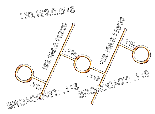 two separate lans with a multihomed host between
