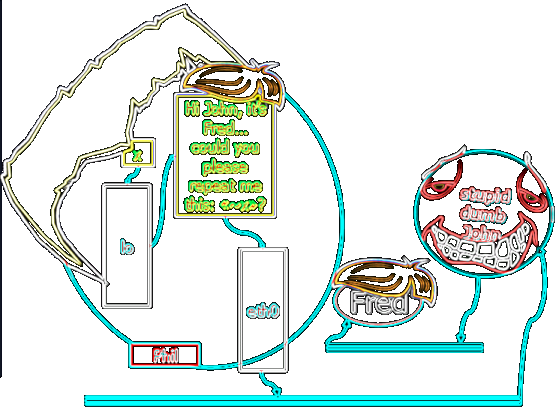 here Fred isn't worried about us spoofing his ip, since we do this in order to reach him ;)